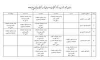 برنامه مشاوره آماری مراکز تحقیقات و واحدهای توسعه تحقیقات بالینی پاییز 98