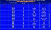 کسب رتبه برتر واحد توسعه و تحقیقات بالینی پورسینا در کشور